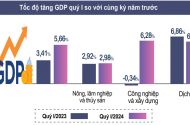 GDP quý I/2024 ước tăng 5,66%, mức cao nhất so cùng kỳ 4 năm qua